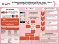 An App to Improve Mental Health of Breast Cancer Patients thumbnail